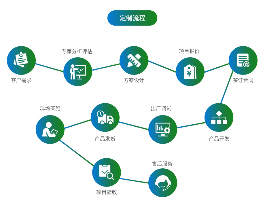 銷售管理軟件開發(fā)定制圖片大全 助力企業(yè)高效管理與業(yè)務(wù)拓展