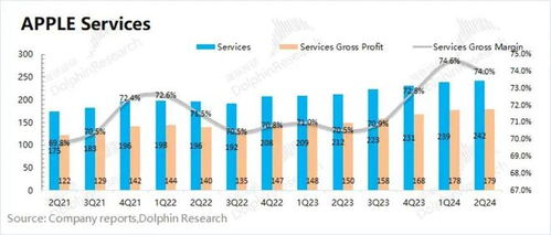 蘋(píng)果 從硬件巨頭到服務(wù)巨擘，美股頂梁柱的軟件化轉(zhuǎn)型之路