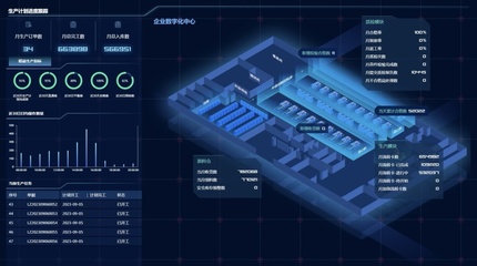 裝備'智造'大腦，數(shù)字技術(shù)驅(qū)動制造業(yè)升級與互聯(lián)網(wǎng)銷售融合