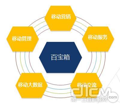 互聯(lián)網(wǎng)+工程機械 徐工如何探索數(shù)字化銷售轉(zhuǎn)型