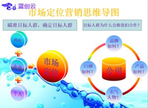 滁州企業(yè)互聯(lián)網(wǎng)營銷策劃與銷售實施指南