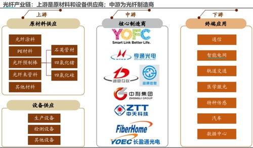 5G通信 構(gòu)筑工業(yè)信息通信的‘?dāng)?shù)據(jù)高速公路’，引領(lǐng)產(chǎn)業(yè)新周期