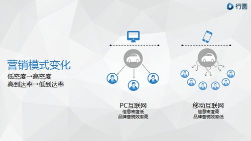 移動(dòng)互聯(lián)時(shí)代，汽車營銷如何以“花心”破局？——滁州互聯(lián)網(wǎng)銷售模式新探